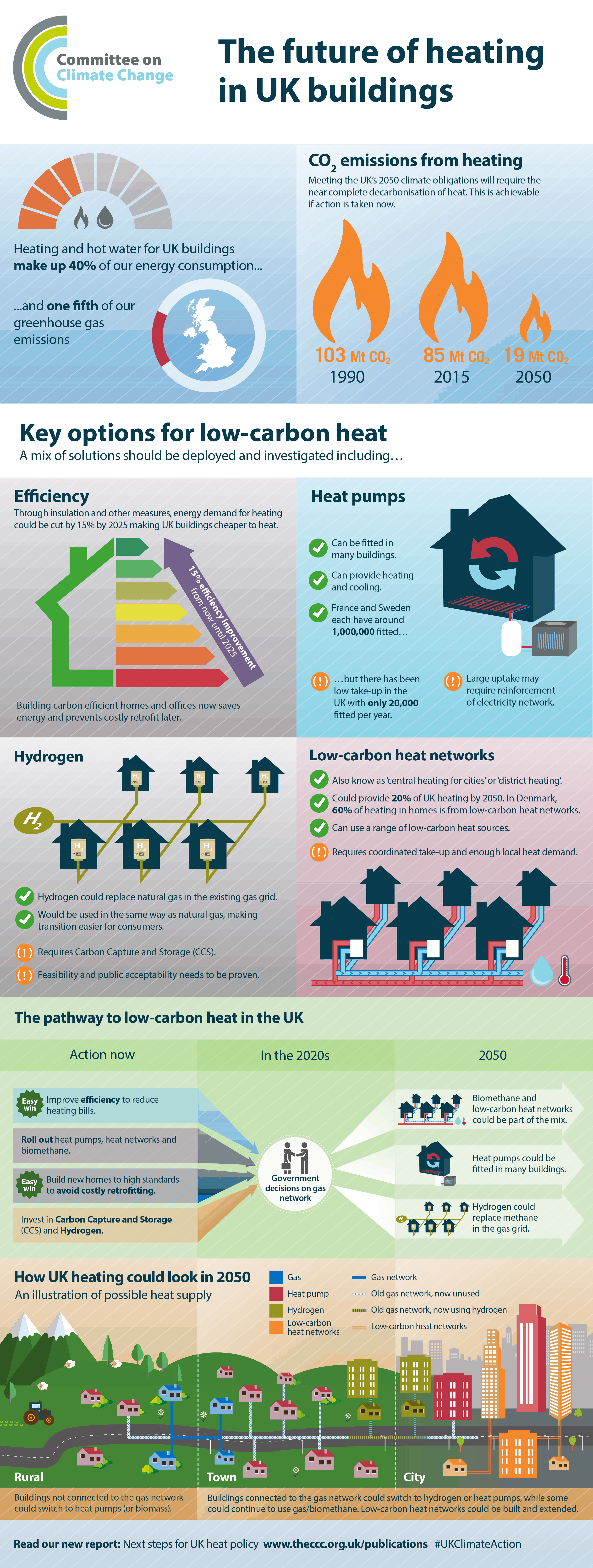 heat-infographic_final