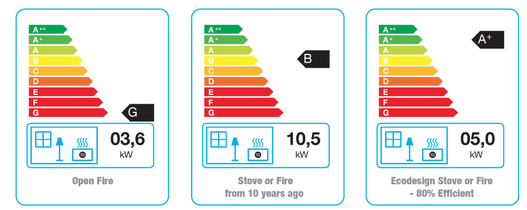 ecodesign ready stoves output