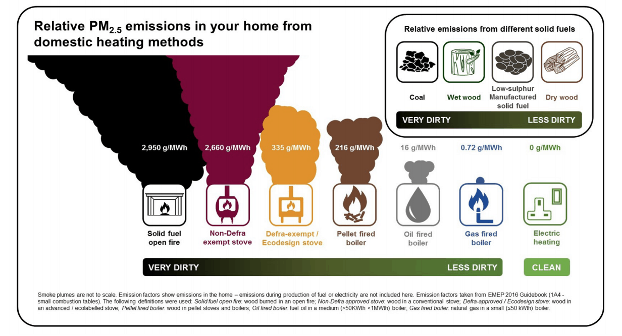 Review & Reaction to DEFRA Clean Air Strategy Charlton & Jenrick
