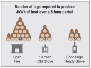logs 4kw