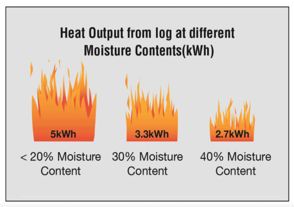 Are wood burning stoves bad for the environment?