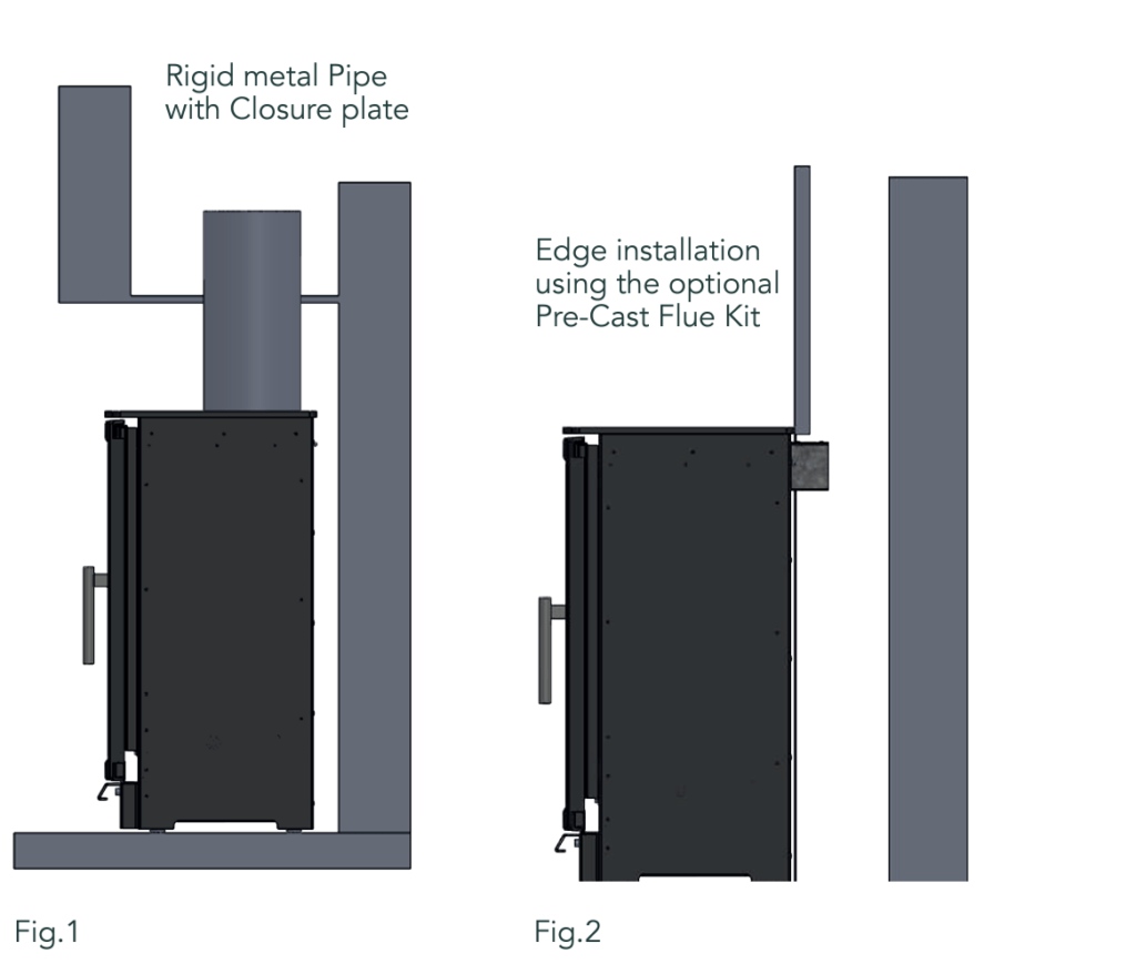 What Are The Differences Between A Conventional And Balanced Flue What Are The Differences Between A Conventional And Balanced Flue