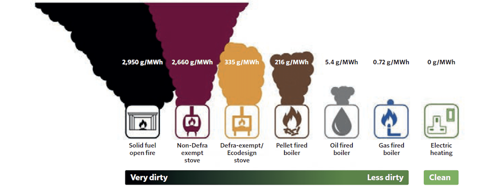 Outrageous Stove Emissions Claims. What They Actually Mean