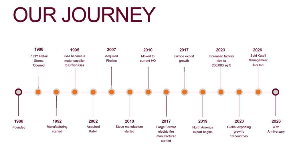 Our Journey